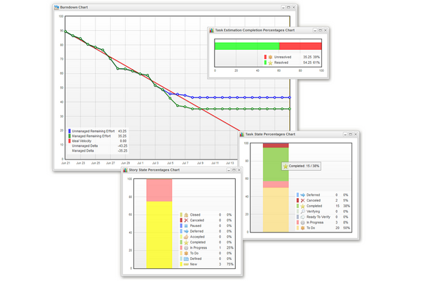 Projango - visual work management for agile teams | Dashboard | Scrum Burndown-Chart