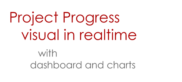 Project Progress visual in realtime with dashboards and charts