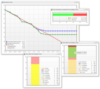 Projango - visual work management for agile teams | statistics and charts in realtime | burndown chart | progress bar